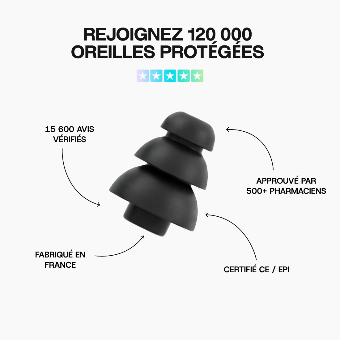 Rejoignez 120 000 oreilles protégées – 15 600 avis vérifiés, approuvé par 500+ pharmaciens