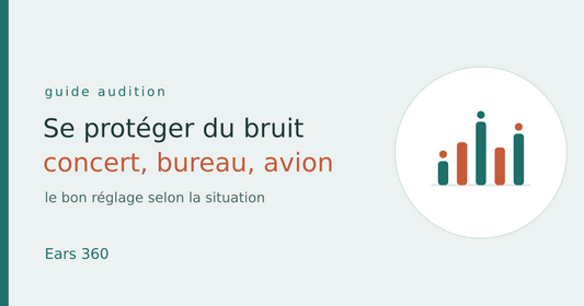 Réducteur de bruit réglable Ears 360 — protéger ses oreilles en concert, au bureau et en avion